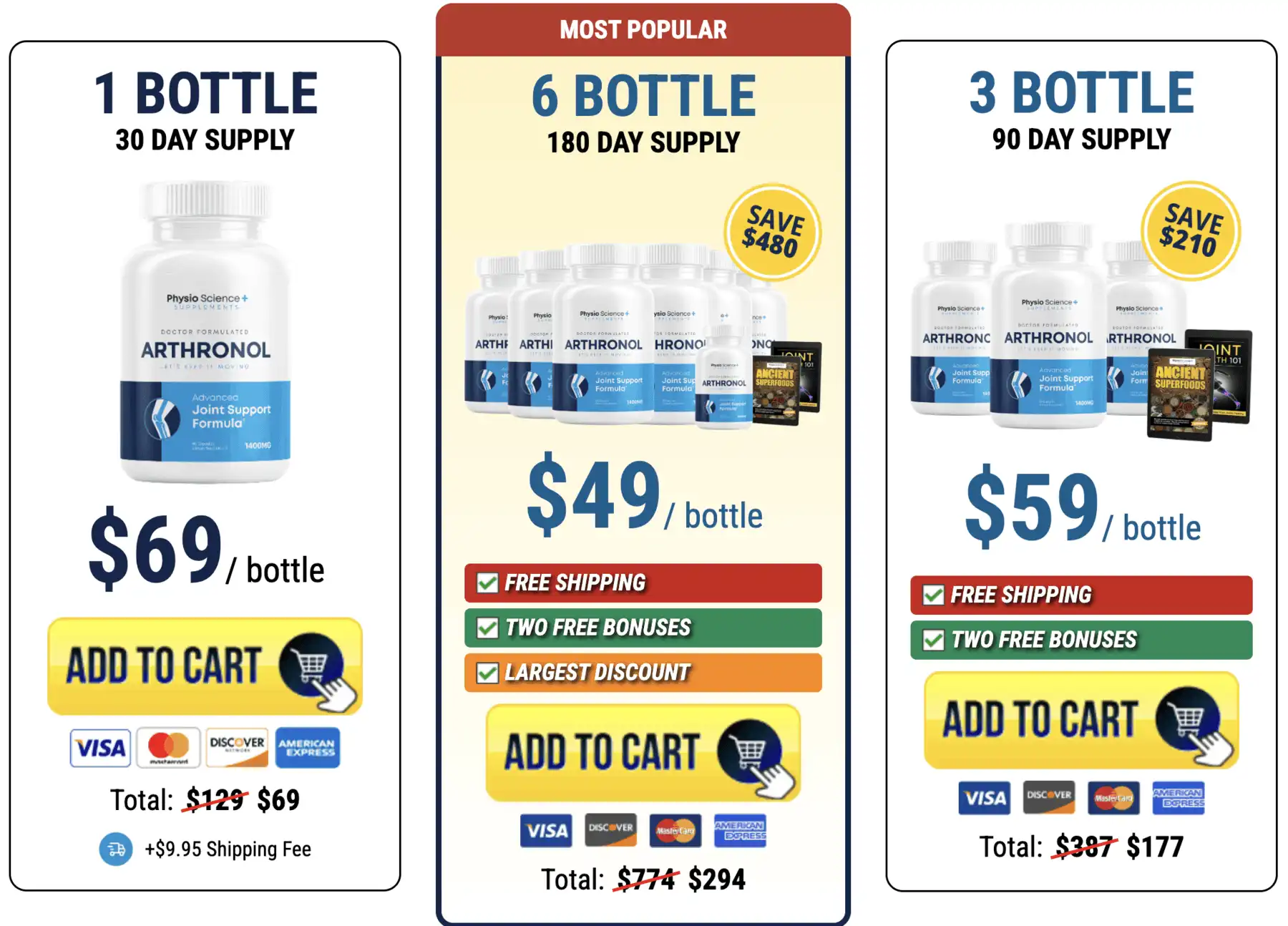 Arthronol.com price